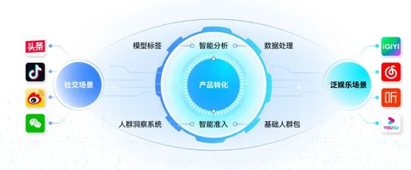 第六屆金融業年度品牌案例大賽報送案例展——信飛科技數據AI服務中臺 數據處理服務的創新實踐