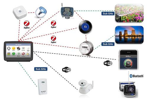 為物聯(lián)網(wǎng)設(shè)備的數(shù)據(jù)護航，鎏信科技獲千萬融資，開啟億萬設(shè)備的智慧連接之路