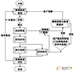 智鏈未來(lái) 構(gòu)建面向零售業(yè)的精準(zhǔn)營(yíng)銷(xiāo)與客戶(hù)維系系統(tǒng)策劃方案