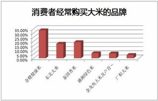 袁禾大米長(zhǎng)沙市場(chǎng)營(yíng)銷(xiāo)策劃方案