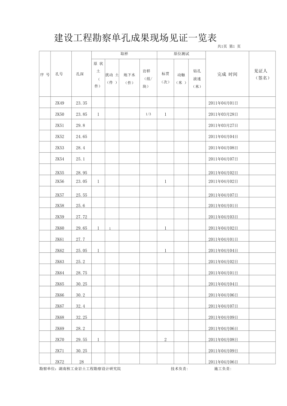 建設(shè)工程勘察現(xiàn)場(chǎng)工作見證報(bào)告 勘察工作的監(jiān)督與記錄